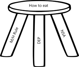 How to eat