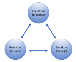cognitive behavioral therapy CBT