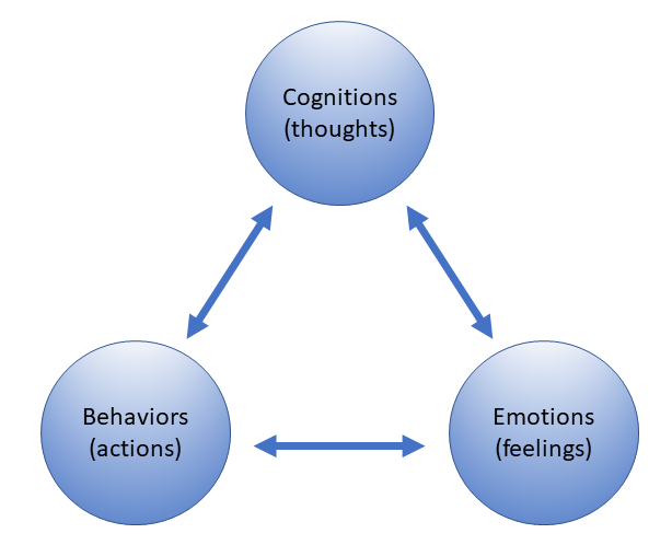 How Does Cognitive Behavioral Therapy Work?